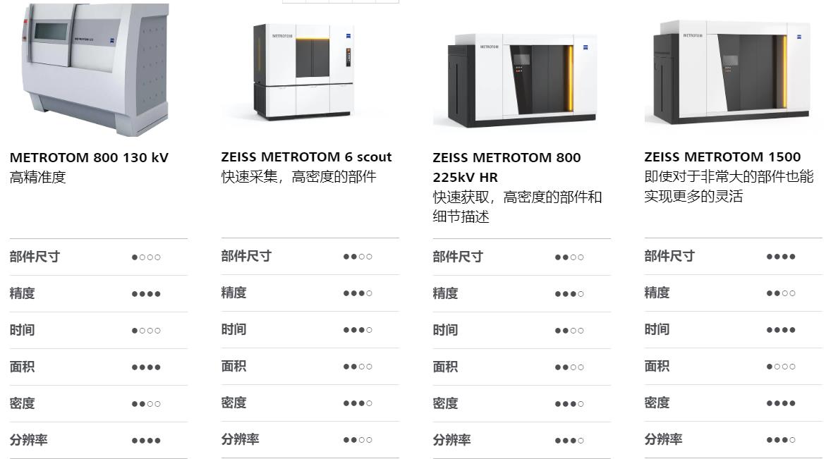 潜江潜江蔡司潜江工业CT