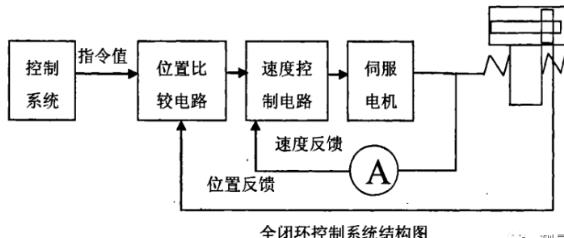 潜江蔡司潜江三坐标测量机