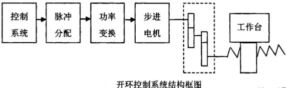 潜江蔡司潜江三坐标测量机