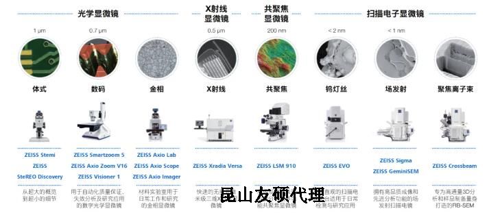潜江蔡司潜江扫描电镜